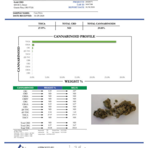 Cana Dulce – Bulk THCA Flower (Greenhouse Pounds)
