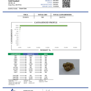 Cream Cake – Bulk THCA Flower (Greenhouse Pounds)