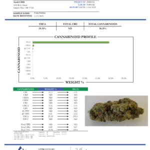 Fruity Pebbles – Bulk THCA Flower (Sungrown Pounds)