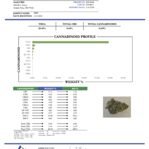 GMO – Bulk THCA Flower (Greenhouse Pounds)