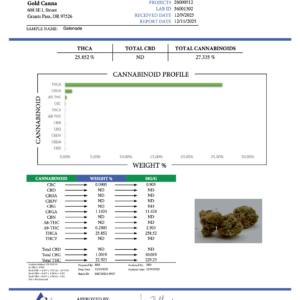 Gelonade – Bulk THCA Flower (Greenhouse Pounds)