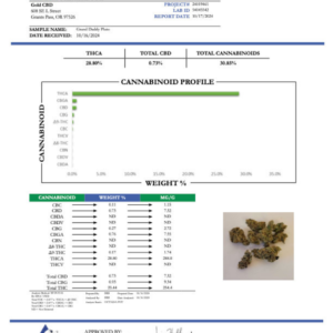Grand Daddy Pluto – Bulk THCA Flower (Greenhouse Pounds)