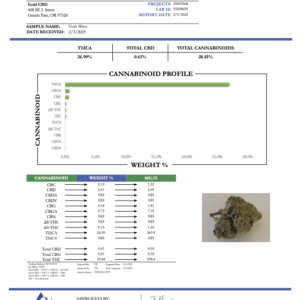 Gush Mintz – Bulk THCA Flower (Sungrown Pounds)