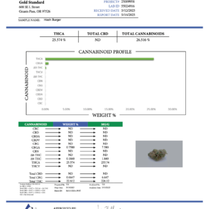 Hash Burger – Bulk THCA Flower (Greenhouse Pounds)
