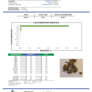 Jack Herer – Bulk THCA Flower (Greenhouse Pounds)