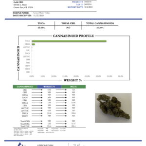 Lemon Cherry Gelato – Bulk THCA Flower (Sungrown Pounds)