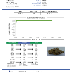 Mint Tao – Bulk THCA Flower (Greenhouse Pounds)