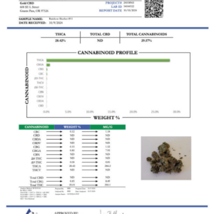 Rainbow Sherbet #11 – Bulk THCA Flower