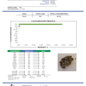 Runtz – Bulk THCA Flower